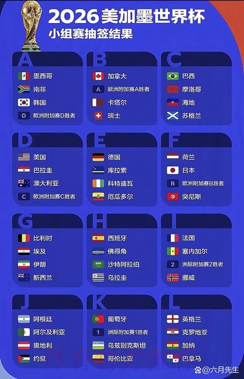 2026世界杯预测与分析：哪个专家更靠谱？