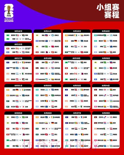 2026年世界杯实时比分更新情况 2026年世界杯实时比分更新情况