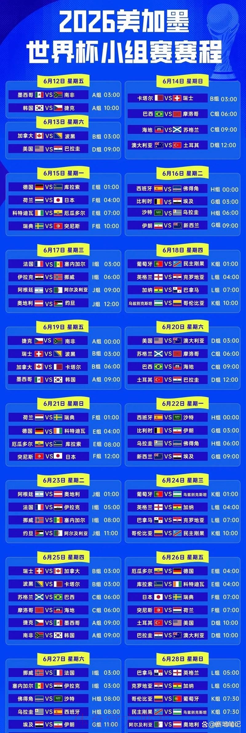 2026年世界杯实时比分更新情况 2026年世界杯实时比分更新情况