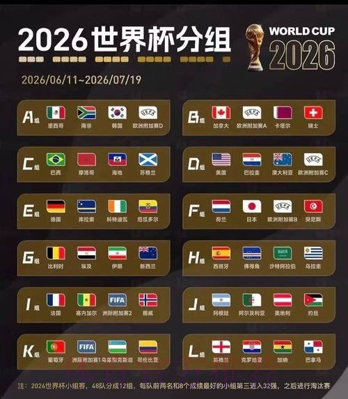 2026美加墨世界杯胜负预测入口 2026美加墨世界杯胜负预测入口