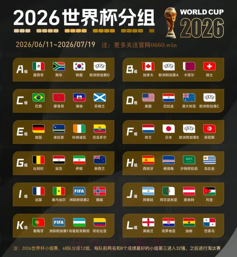 2026世界杯胜负预测分析 2026世界杯胜负预测分析